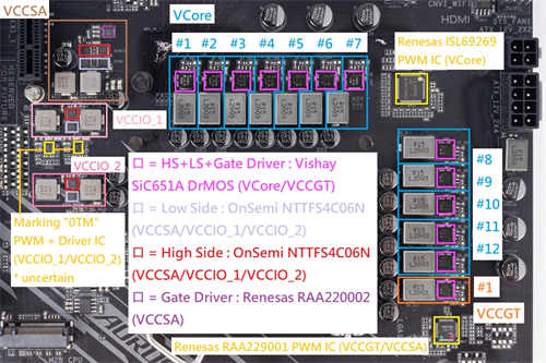 GIGABYTE Z490 AORUS ELITE开箱测试/最平价的Z490 AORUS主机板信仰选择(17)