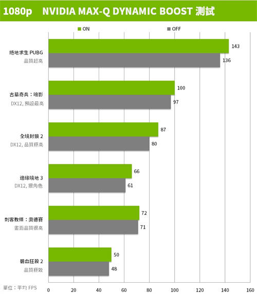 NVIDIA笔电黑科技Max-Q Dynamic Boost与DLSS 2.0你知多少？(5)