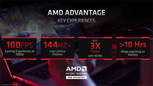 Computex 2021：AMD将推出Advantage Design Framework游戏笔电标準，至少要有144(4)