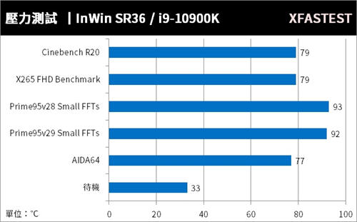 InWin SR36水冷散热器开箱测试/双涡轮直柱水泵 铜底水道强化散热(34)