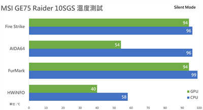 MSI GE75 Raider 10SGS电竞笔电开箱测试报告/10代 i9、 RTX 2080 Super、240Hz IPS萤幕(68)