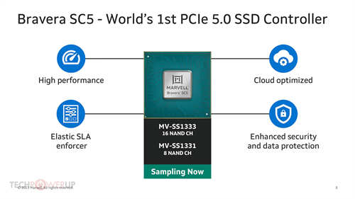 Marvell宣布推出全球首款PCIe 5.0 SSD控制器Bravera(5)