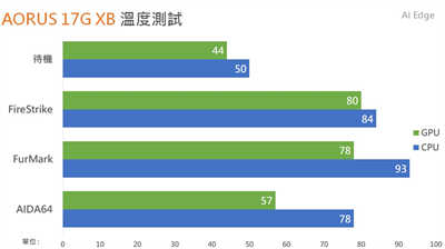 GIGABYTE AORUS 17G XB电竞笔电开箱/Pantone校色认证、OMRON机械轴、重新定义专业(67)