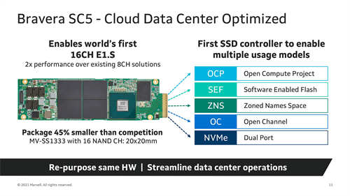 Marvell宣布推出全球首款PCIe 5.0 SSD控制器Bravera(4)