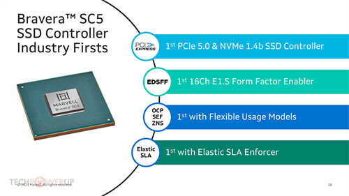 Marvell宣布推出全球首款PCIe 5.0 SSD控制器Bravera(9)