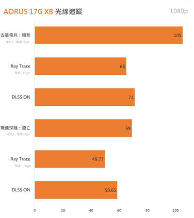 GIGABYTE AORUS 17G XB电竞笔电开箱/Pantone校色认证、OMRON机械轴、重新定义专业(66)