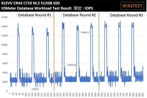 KLEVV CRAS C710 M.2 512GB测试报告/5年保固、平价NVMe SSD装机首选(20)