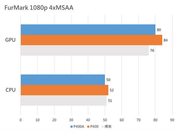 Ultra-Fine Performance Mesh 网状面板散热效果测试报告 ft. Phanteks Eclips(16)