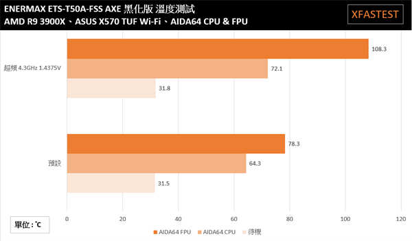 Enermax ETS-T50A-FSS AXE电竞光斧塔扇/支援230W+TDP、黑化外观设计，空冷解热好(24)