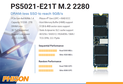 Computex揭幕 群联Gen4 SSD晶片效能刷新世界纪录(2)