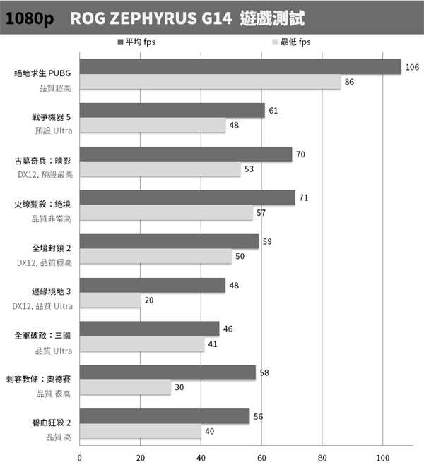 ASUS ROG Zephyrus G14测试报告/Ryzen 8C技压群雄(76)