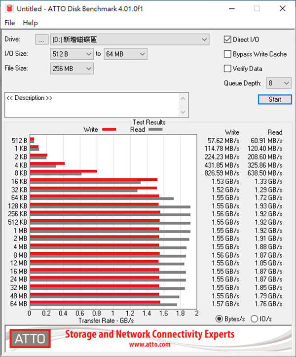 KLEVV CRAS C710 M.2 512GB测试报告/5年保固、平价NVMe SSD装机首选(15)