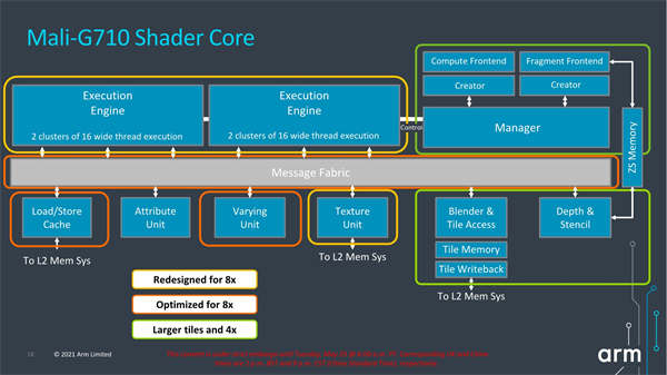 ARM连发四款Mali GPU：一律全新架构、性能飞跃最多6倍(4)