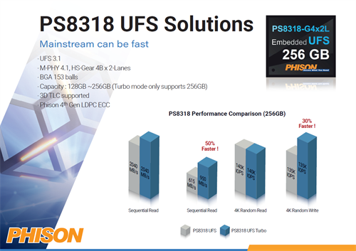 Computex揭幕 群联Gen4 SSD晶片效能刷新世界纪录(3)