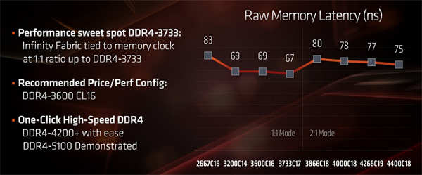 Antec KATANA武士刀DDR4 3200 8Gx2/搭载J-Die的优质超频效能、ARGB 刃の光影强势来袭(18)