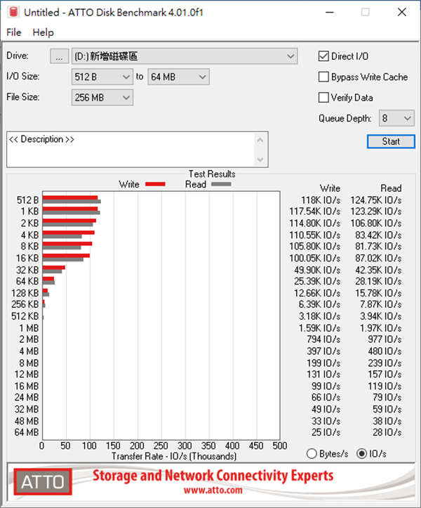 KLEVV CRAS C710 M.2 512GB测试报告/5年保固、平价NVMe SSD装机首选(16)