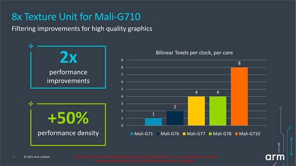 ARM连发四款Mali GPU：一律全新架构、性能飞跃最多6倍(5)