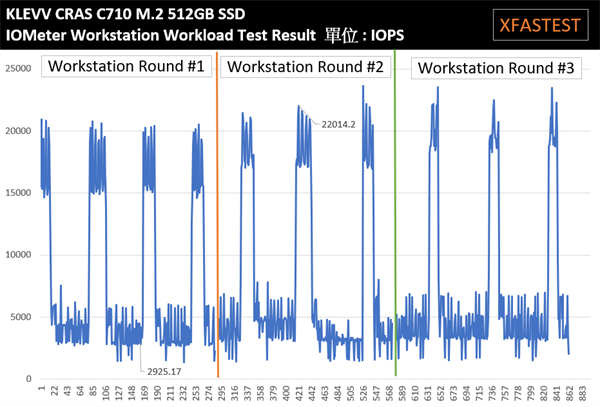 KLEVV CRAS C710 M.2 512GB测试报告/5年保固、平价NVMe SSD装机首选(22)