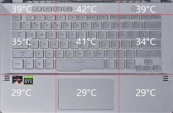 ASUS ROG Zephyrus G14测试报告/Ryzen 8C技压群雄(78)