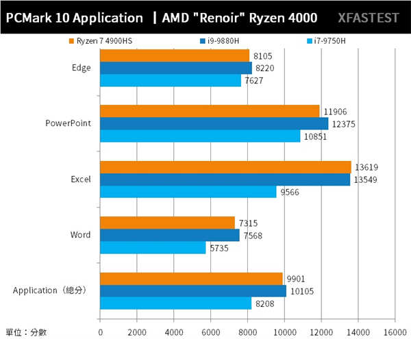 ASUS ROG Zephyrus G14测试报告/Ryzen 8C技压群雄(85)