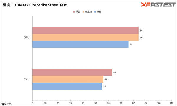 高风流好？还是低噪音好？小孩子才做选择，我全都要！(26)