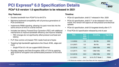 PCIe 6.0正在製定0.71版草案，最终版本将于年底发布