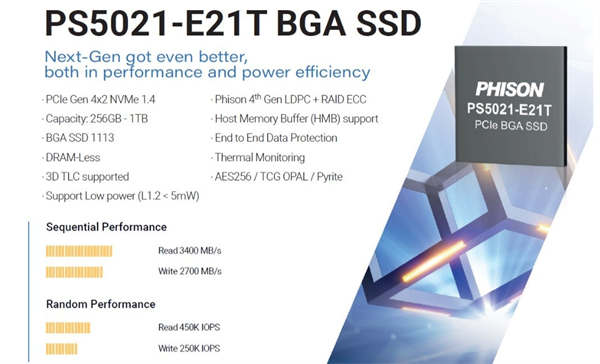 群联抢在Computex前夕公布多项储存解决方案，除读写皆突破7,000MBps 的 E18 Gen.4 SSD(2)