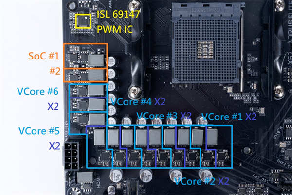 技嘉X570 AORUS ELITE WIFI测试报告/中阶定位、AORUS 信仰、性价比十足的选择(13)