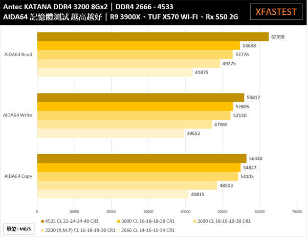 Antec KATANA武士刀DDR4 3200 8Gx2/搭载J-Die的优质超频效能、ARGB 刃の光影强势来袭(21)