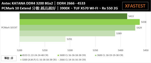 Antec KATANA武士刀DDR4 3200 8Gx2/搭载J-Die的优质超频效能、ARGB 刃の光影强势来袭(23)