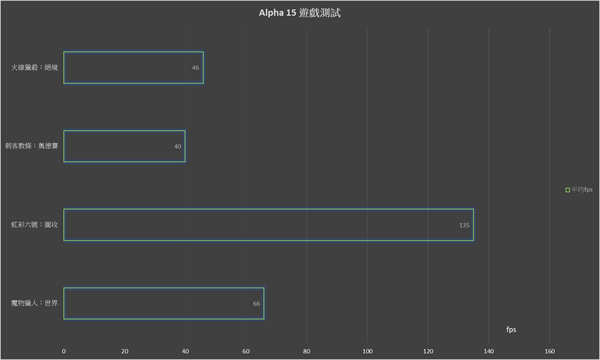 MSI Alpha 15 A3DD A10SC笔电开箱测试/电竞入门者的第一款AMD YES！(35)