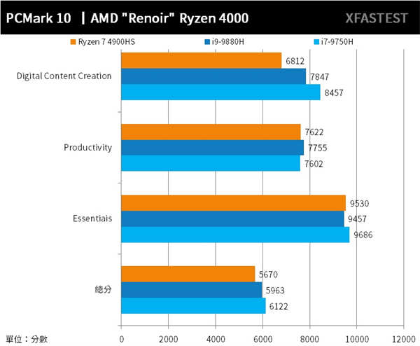 ASUS ROG Zephyrus G14测试报告/Ryzen 8C技压群雄(84)