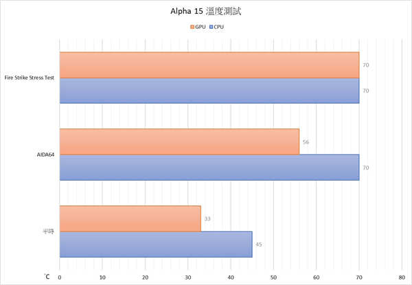 MSI Alpha 15 A3DD A10SC笔电开箱测试/电竞入门者的第一款AMD YES！(36)