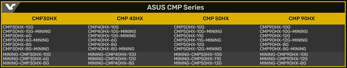 ASUS向EEC提交了100多款新的GeForce RTX 3080Ti，RTX 3070Ti，LHR和CMP产品(5)