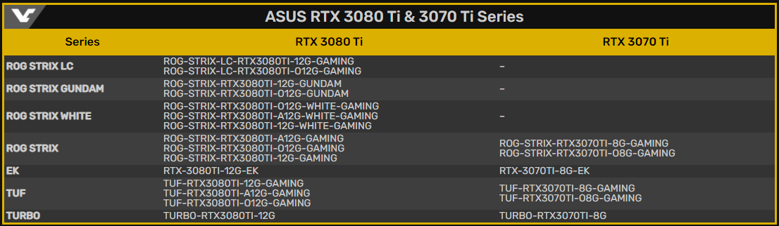 ASUS向EEC提交了100多款新的GeForce RTX 3080Ti，RTX 3070Ti，LHR和CMP产品(2)