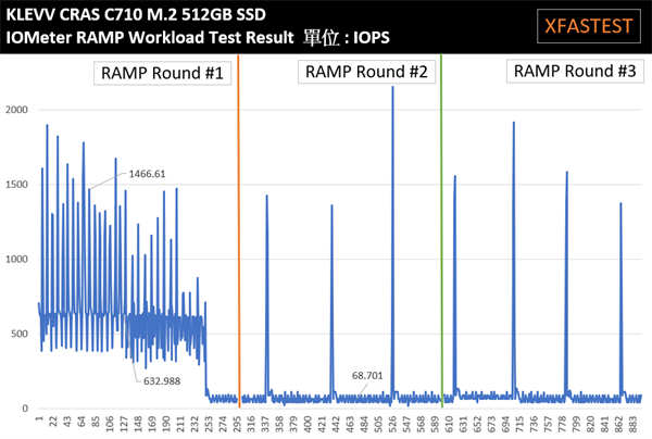 KLEVV CRAS C710 M.2 512GB测试报告/5年保固、平价NVMe SSD装机首选(19)