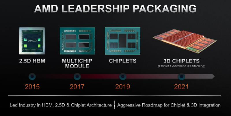 AMD 3D V-Cache技术已开发多年，终于在Ryzen 9 5950X样品中首次出现(2)