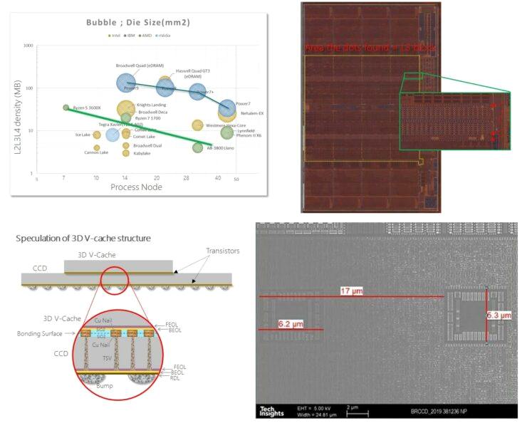 AMD 3D V-Cache技术已开发多年，终于在Ryzen 9 5950X样品中首次出现(1)