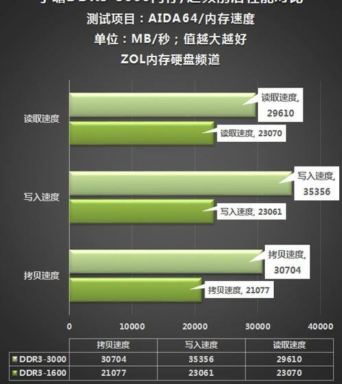 电脑装32位还是64位系统有什么区别(1)