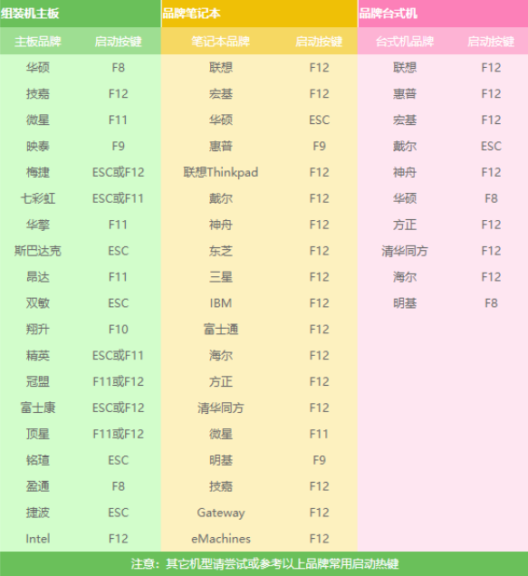 bios密码如何设置