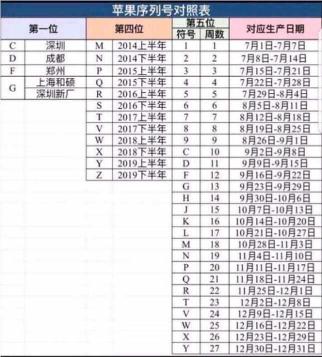 苹果手机查生产日期(4)