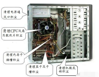 教您电脑蓝屏怎么办(3)