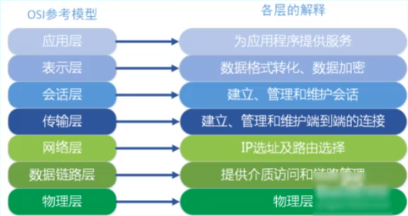 路由器是猫吗(2)