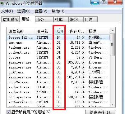 系统空闲进程是什么