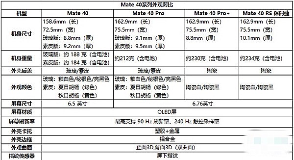 华为mate40四个版本区别