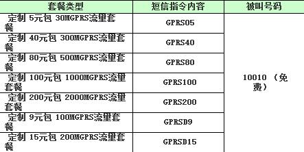 联通：2G用户如何定制GPRS套餐？