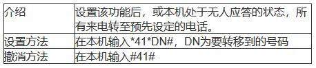 联通：后付费本地电话的常用功能有哪些？(1)