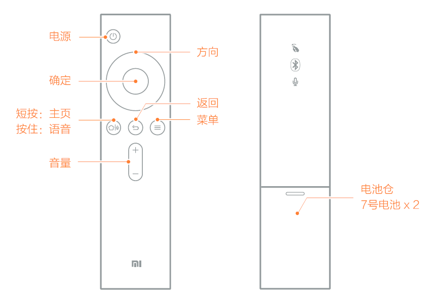 小米盒子遥控器使用说明