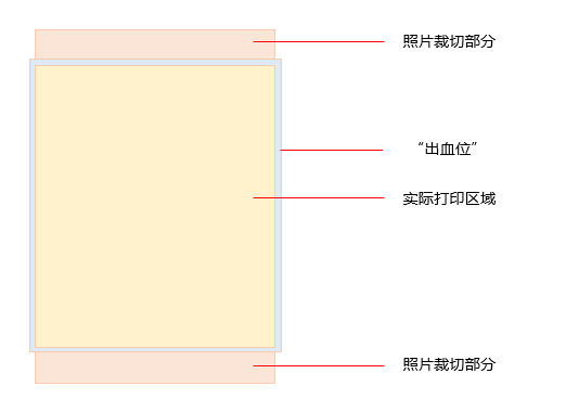 米家照片打印机：照片图像打印不全怎么办？