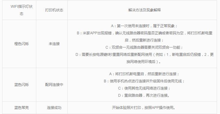 米家照片打印机：APP无法连接打印机怎么办？